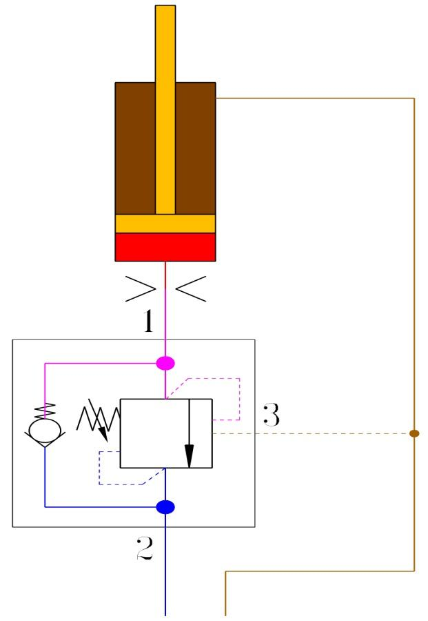 Fig. 21 Distributing the pressure drop with additional throttling.png