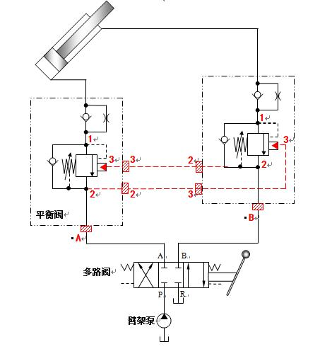 Figure 22 shows the application of a pump truck boom counterbalance valve..png